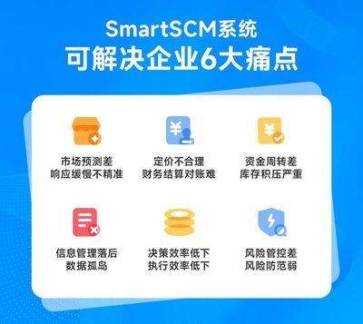 SCM系統 供應鏈管理系統 軟件標準版 萬聯億通 可定制開發