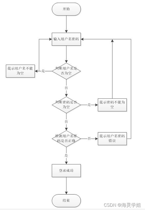 java ssm軟件缺陷管理系統(tǒng) 程序 lw