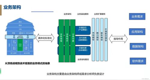 信貸系統(tǒng)開發(fā)設(shè)計(jì)基礎(chǔ)
