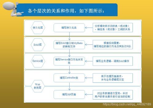 javaee企業(yè)級應(yīng)用開發(fā)第18章 boot客戶管理系統(tǒng)的分享