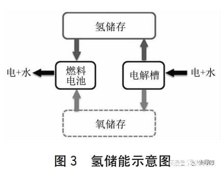 龍惟定 碳中和城市建筑能源系統(tǒng) 4 儲能篇
