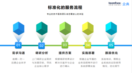 企業(yè)需要定制開發(fā)CRM管理系統(tǒng)軟件應該怎么做?Teamface軟件定制開發(fā)平臺幫你搞定!