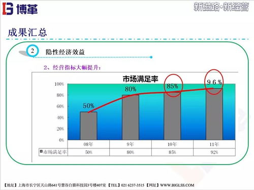 美的電磁爐供應鏈系統(tǒng)改善總結報告