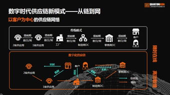 一站式金融it通訊服務 疊加服務,創(chuàng)新功能