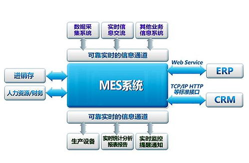 觸想工業(yè)平板電腦解決方案,讓mes系統(tǒng)協(xié)同生產管理更透明
