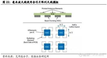 電子行業(yè)2019年最新報(bào)告 行業(yè)趨勢(shì)與供應(yīng)鏈分析
