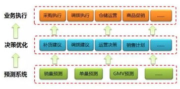 spark技術(shù)在京東智能供應(yīng)鏈預(yù)測(cè)的應(yīng)用 linuxeden開源社區(qū) linuxeden開源社區(qū)