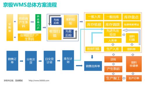 scm供應(yīng)鏈管理系統(tǒng)對(duì)更多行業(yè)未來(lái)