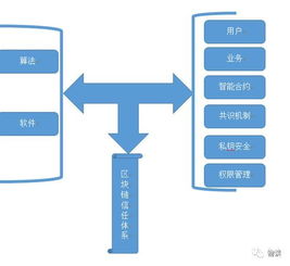 融合區(qū)塊鏈與供應(yīng)鏈的物流運(yùn)作模式研究設(shè)計(jì)報(bào)告