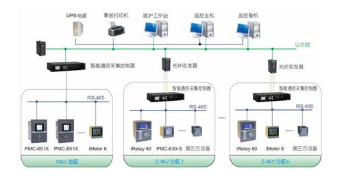 尖扎智慧用電智能監(jiān)控系統(tǒng)費(fèi)用,社區(qū)智慧用電監(jiān)控系統(tǒng)訂做