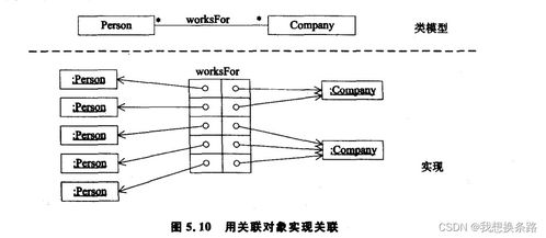 面向?qū)ο蟮那度胧较到y(tǒng)開發(fā)5 面向?qū)ο蟮那度胧较到y(tǒng)設(shè)計(jì)