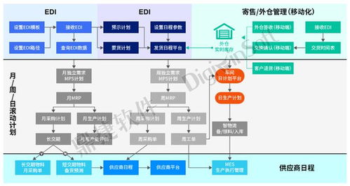 鼎捷軟件為汽配企業(yè)構(gòu)建逆勢(shì)成長轉(zhuǎn)型的數(shù)字化動(dòng)力