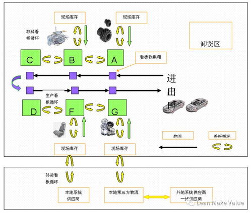 企業(yè)建立精益供應(yīng)鏈必須要知道的9大步驟