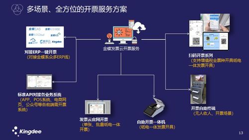 金蝶kis商貿(mào)版系統(tǒng)服務(wù)器,上海金蝶kis商貿(mào)版軟件系統(tǒng)