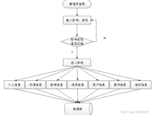 myeclipse開發(fā)ssm框架項(xiàng)目圖書管理系統(tǒng) mysql數(shù)據(jù)庫web計(jì)算機(jī)畢業(yè)設(shè)計(jì)項(xiàng)目