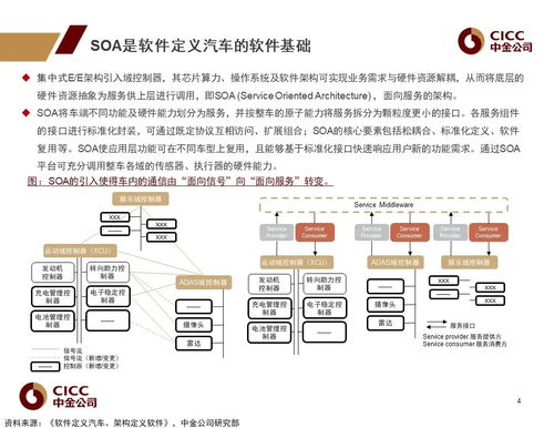 車載操作系統(tǒng) 汽車新定義的軟件架構(gòu)基礎(chǔ)