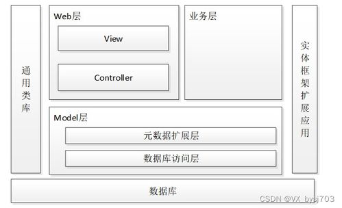 springboot心理健康線上咨詢系統(tǒng) 計(jì)算機(jī)畢設(shè)定制 附源碼031539