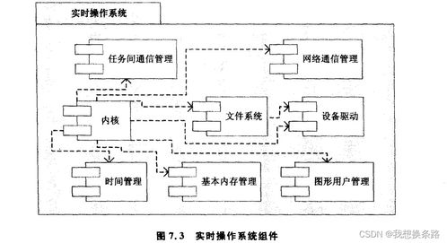 面向?qū)ο笄度胧较到y(tǒng)開發(fā)7 嵌入式系統(tǒng)的實(shí)現(xiàn)
