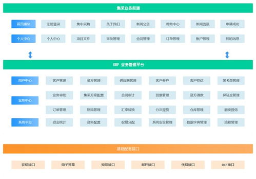 供應(yīng)鏈集采管理系統(tǒng)解決方案 產(chǎn)品特色 功能 架構(gòu)全解析