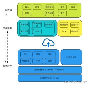 一文讀懂自動(dòng)駕駛軟件系統(tǒng) 太平洋號(hào)