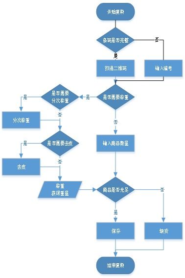升鮮寶v2.0 杭州生鮮配送行業(yè),升鮮寶供應(yīng)鏈?zhǔn)謾C(jī)分揀系統(tǒng)使用說明 升鮮寶生鮮供應(yīng)鏈管理系統(tǒng)