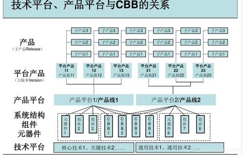 對(duì)軟件平臺(tái)的理解 嵌入式產(chǎn)品代碼平臺(tái) u012573878的博客 csdn博客
