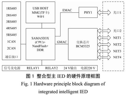 hdqs 3600變壓器油色譜在線監(jiān)測(cè)系統(tǒng)軟件運(yùn)行