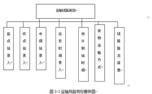 asp一個(gè)物流商品運(yùn)輸系統(tǒng)的設(shè)計(jì)與實(shí)現(xiàn)