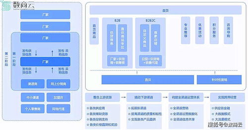 解密可口可樂(lè)供應(yīng)鏈管理策略,揭頭部飲料企業(yè)成功之道