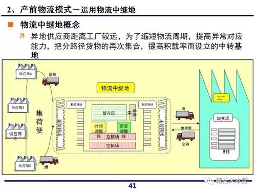 一組超贊ppt解讀一汽大眾供應(yīng)鏈體系