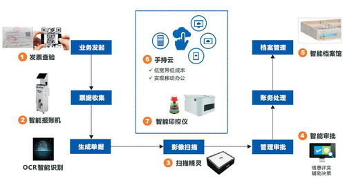 遠(yuǎn)光軟件三個(gè)產(chǎn)品又雙叒入選廣東省優(yōu)秀軟件名單