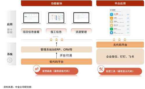 熱鬧 的hat低代碼生態(tài),能否長(zhǎng)出大公司