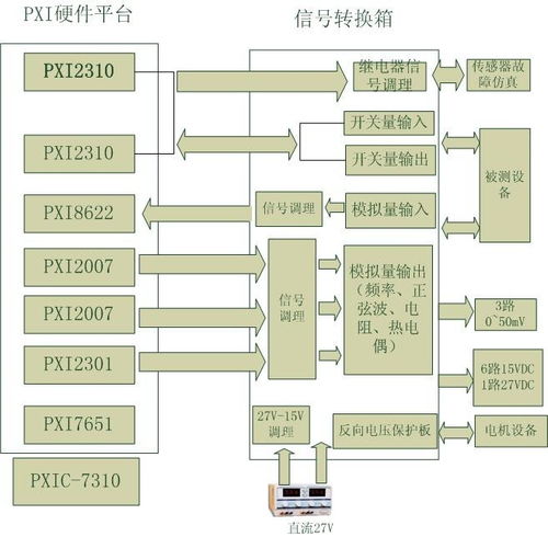 阿爾泰科技產(chǎn)品對(duì)于仿真器系統(tǒng)平臺(tái)的搭建