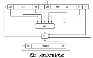 基于keeloq的rke系統軟件設計及遙控不靈敏分析