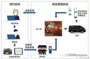 rfid 物聯網 推動供應鏈全程數據可視化,哪些行業應用的系統集成工程值得看好