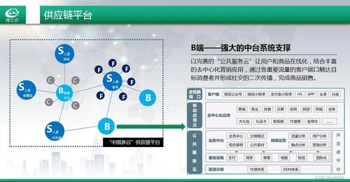 打造城市資源共享,打造城市產業鏈之城市產品供應鏈