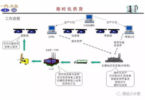 一組超贊ppt解讀一汽大眾供應鏈體系