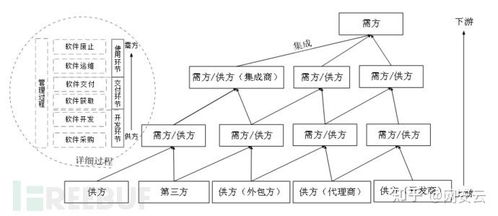 什么是軟件供應鏈