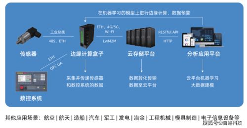 產品賦能,平臺共享,自連科技打造工業物聯網新體系