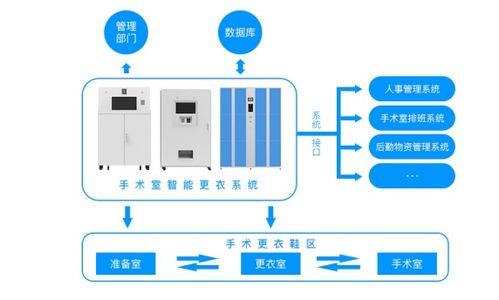 行為管理 lode 手術室行為管理系統支持定制