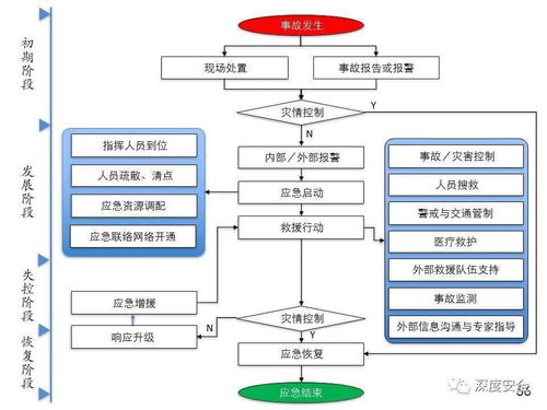 精品ppt 應急管理體系構建與預案管理 講師版