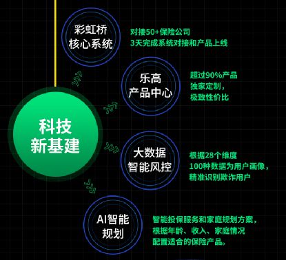 首次曝光業務全景藍圖,趕了晚集的360保險如何書寫彎道超車的進化論