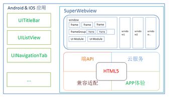 superwebview 系統webview的增強替代
