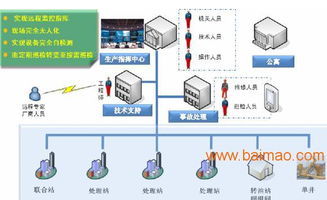 條碼倉庫管理軟件開發 條碼追溯管理軟件,條碼倉庫管理軟件開發 條碼追溯管理軟件生產廠家,條碼倉庫管理軟件開發 條碼追溯管理軟件價格