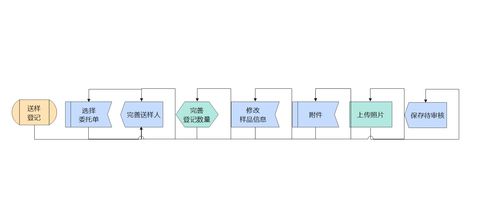 前端框架ext.net dotnet 3.5開發的實驗室信息管理系統 lims 成品源碼 b s架構