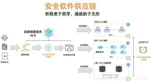 kubernetes 時代的安全軟件供應(yīng)鏈