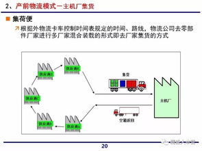 一組超贊ppt解讀一汽大眾供應(yīng)鏈體系