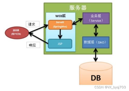 ssm寵物領(lǐng)養(yǎng)系統(tǒng) 計算機畢設(shè)定制 附源碼 08465