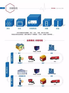 電子商務(wù)研究中心 ppt 京東物流產(chǎn)品手冊 全面揭秘京東最新物流供應(yīng)鏈體系 猛戳 電子商務(wù)研究中心 獲得電商第一手熱門資訊 導(dǎo)讀 本文帶您全面讀懂最新京東物流供應(yīng)鏈體系