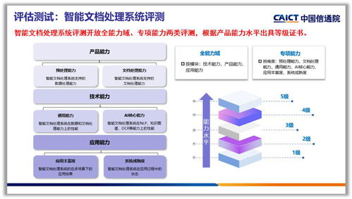 合合信息智能文檔處理系統(tǒng)獲權(quán)威評測認可